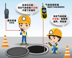 子长有限空间安全作业操作规程